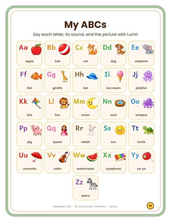 My ABCs page